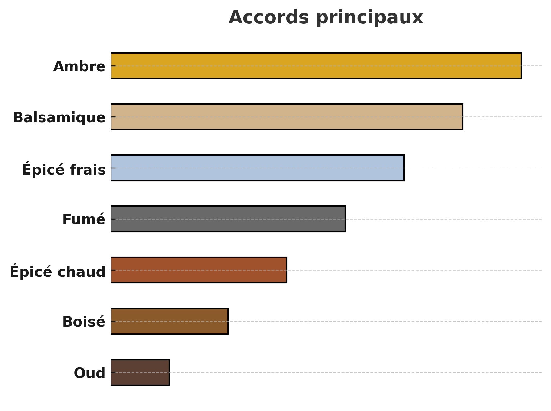 Image de la FAQ
